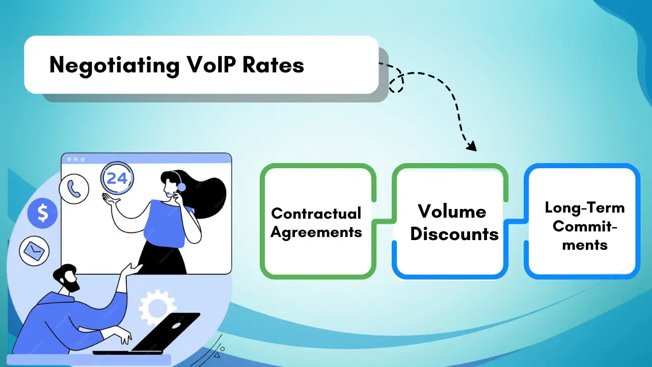 Negotiating VoIP Rates