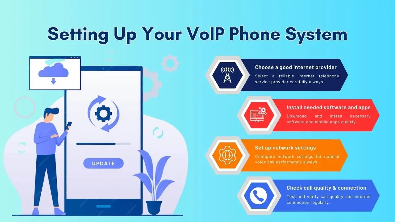 Setting Up Your VoIP Phone System