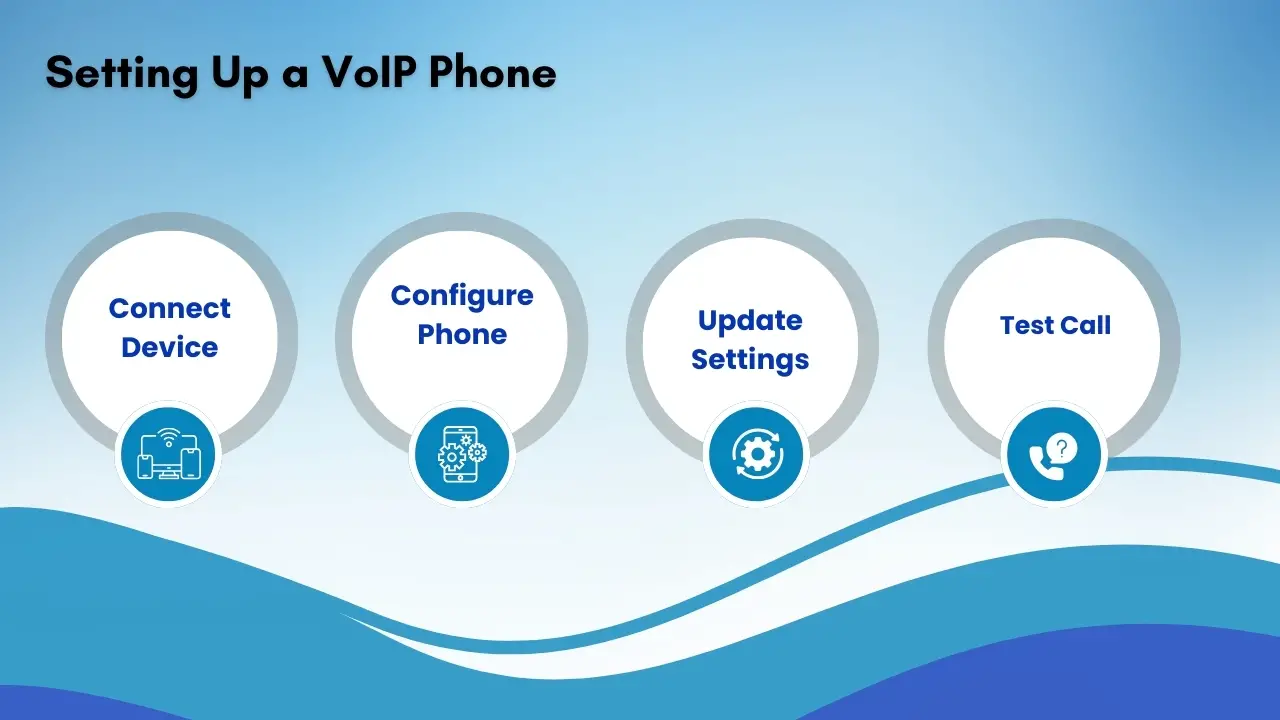 Setting Up a VoIP Phone