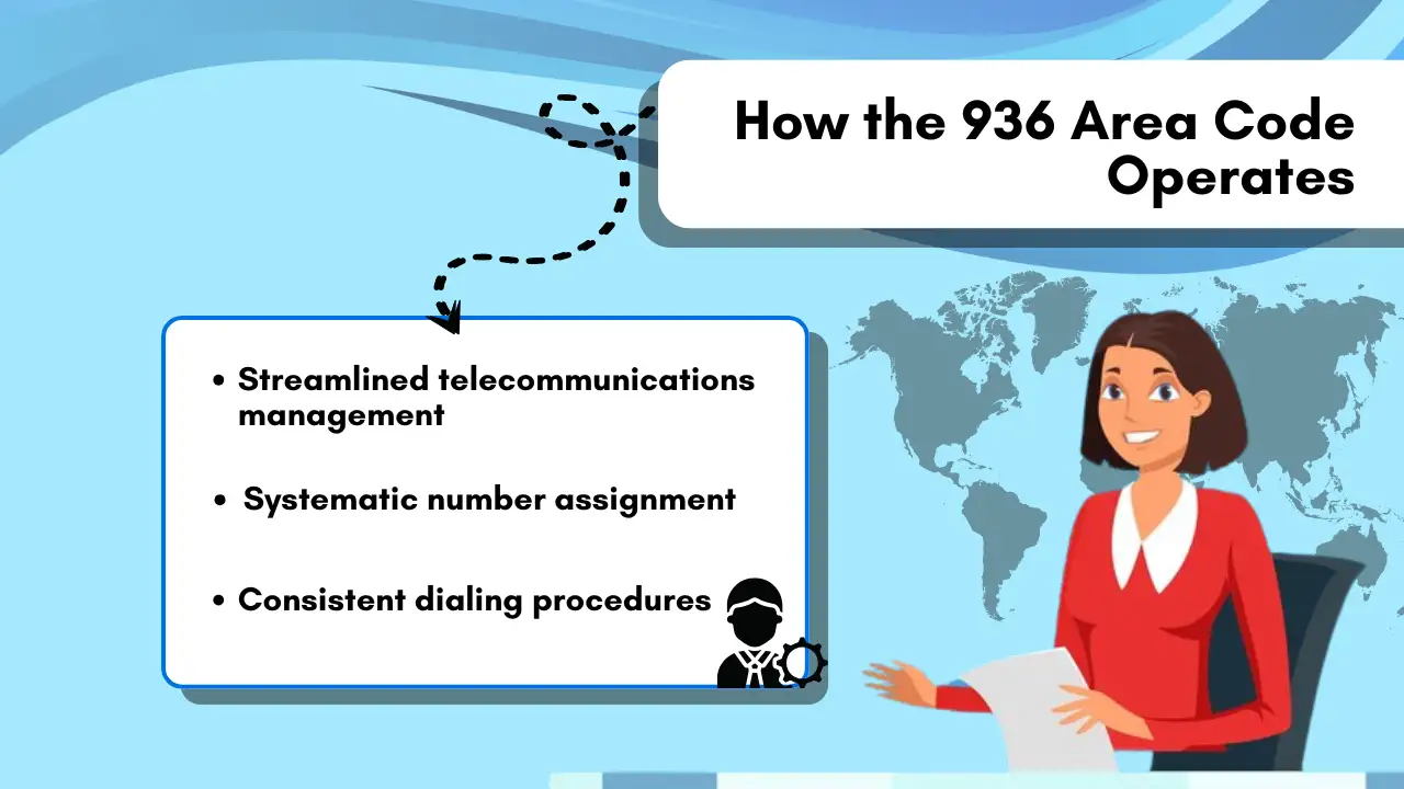 Telecommunications Infrastructure: How the 936 Area Code Operates