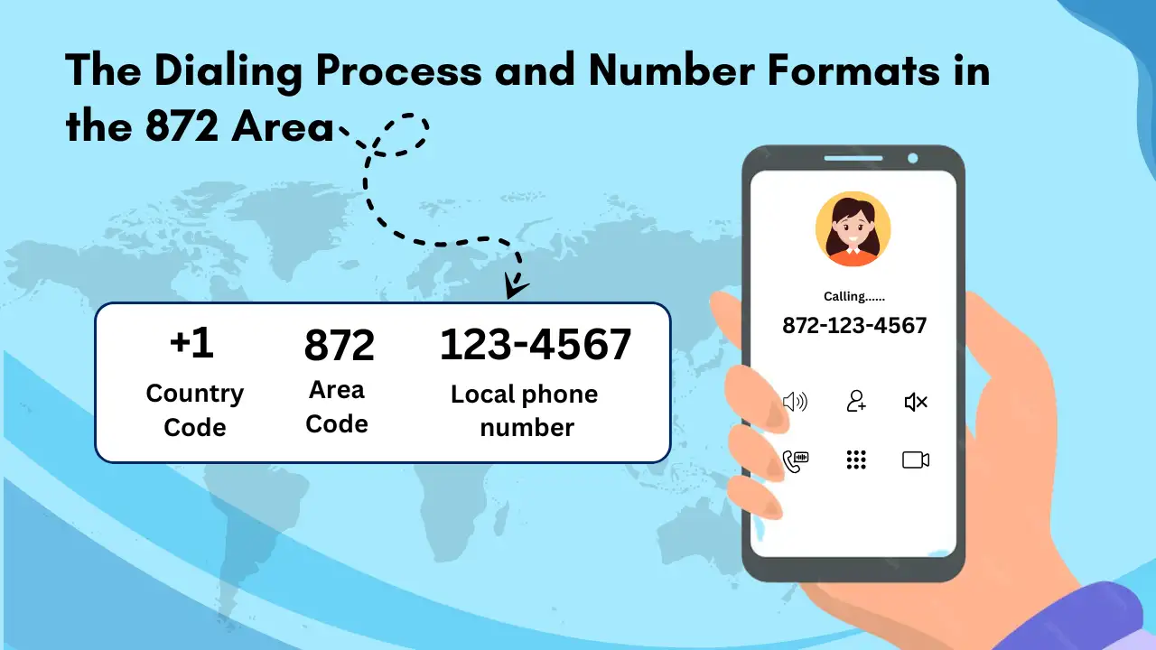 The Dialing Process and Number Formats in the 872 Area