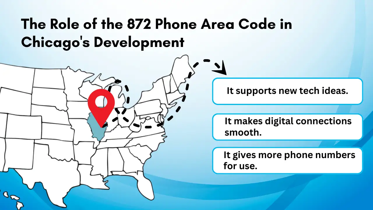 The Role of the 872 Phone Area Code in Chicago's Development