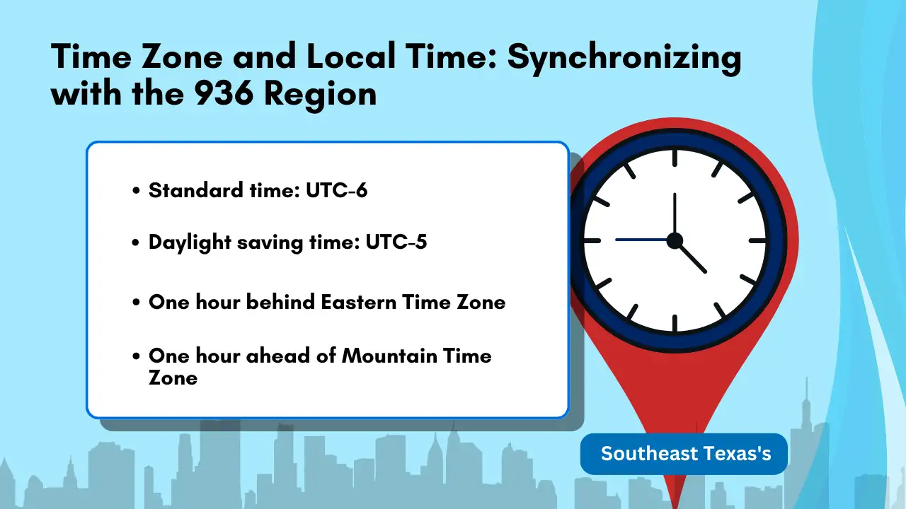 Time Zone and Local Time: Synchronizing with the 936 Region