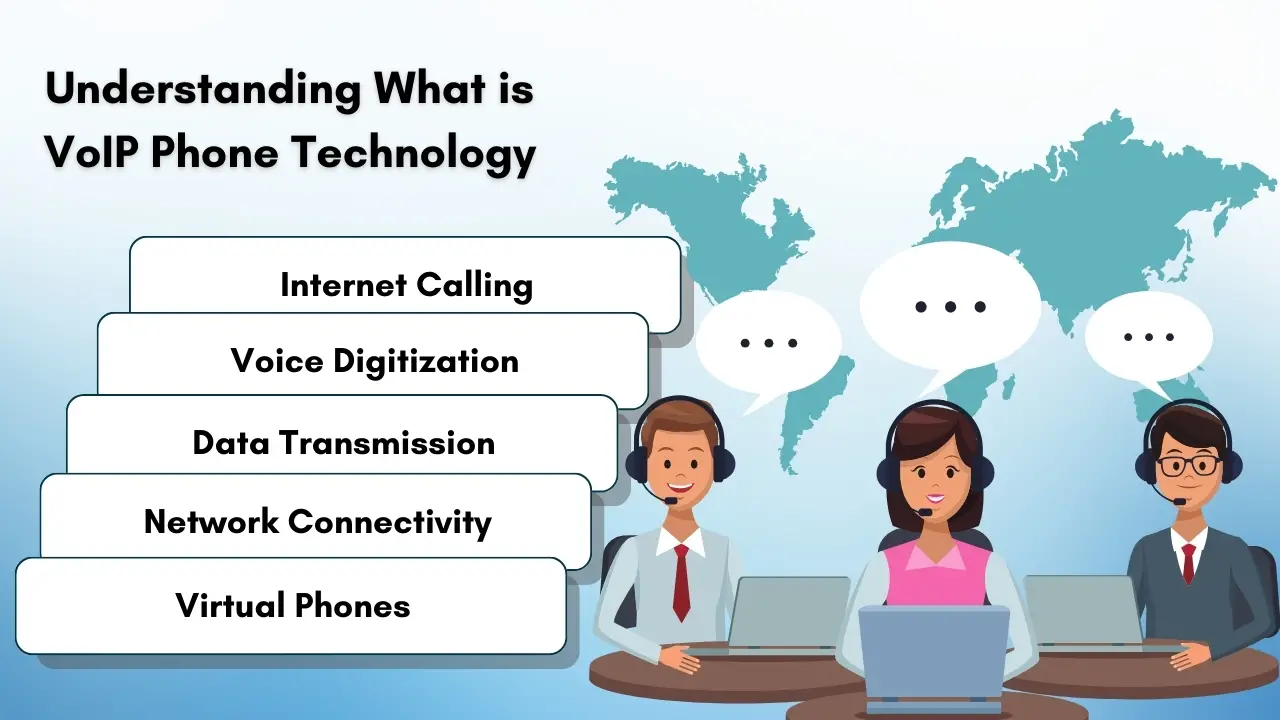 Understanding What is VoIP Phone Technology