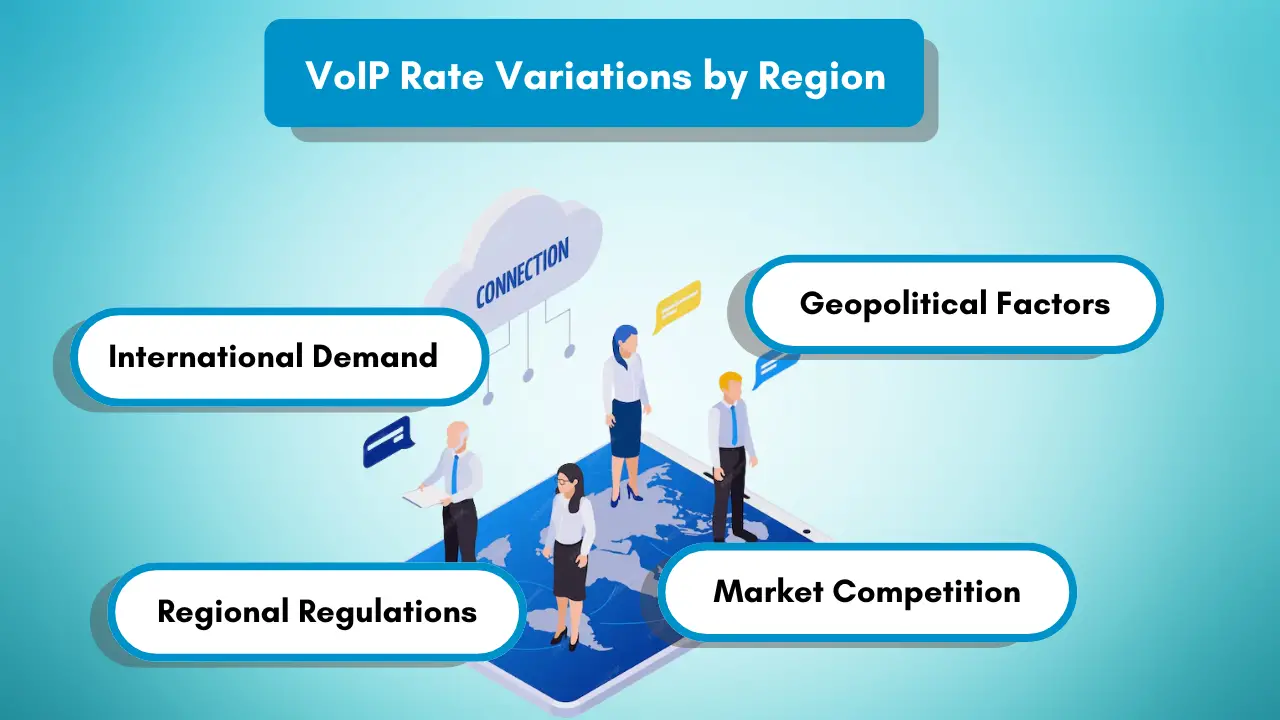 VoIP Rate Variations by Region