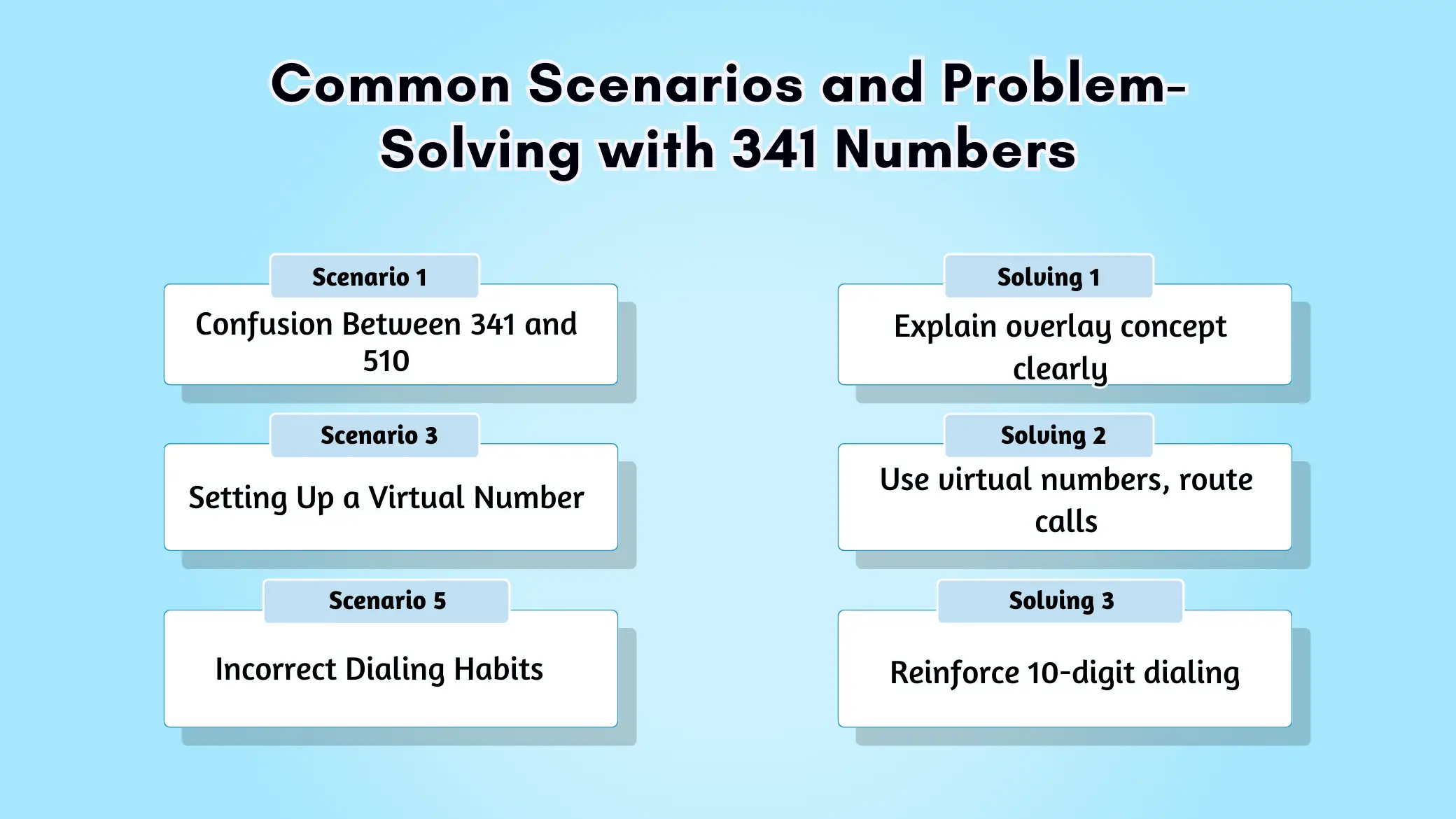 Common Scenarios and Problem-Solving with 341 Numbers