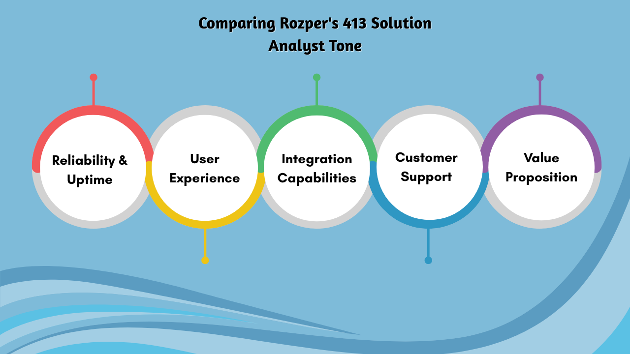 Comparing Rozper's 413 Solution (Analyst Tone)