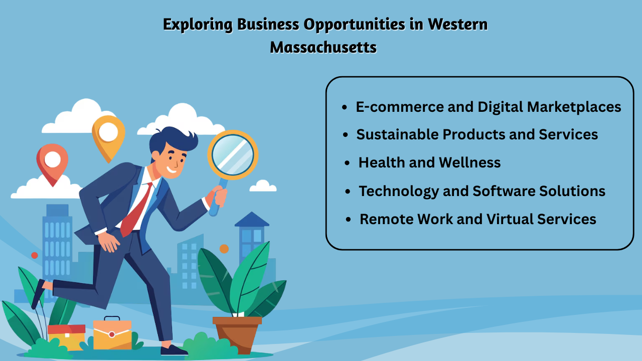 Exploring Business Opportunities in Western Massachusetts (413 Area)
