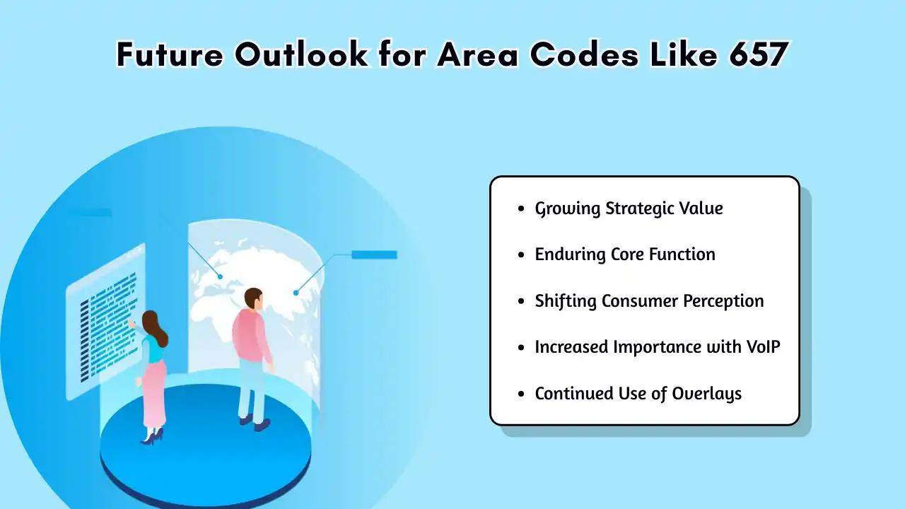 Future Outlook for Area Codes Like 657