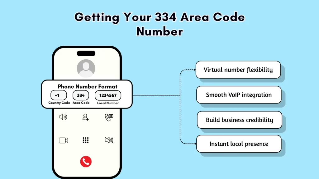 Getting Your 334 Area Code Number
