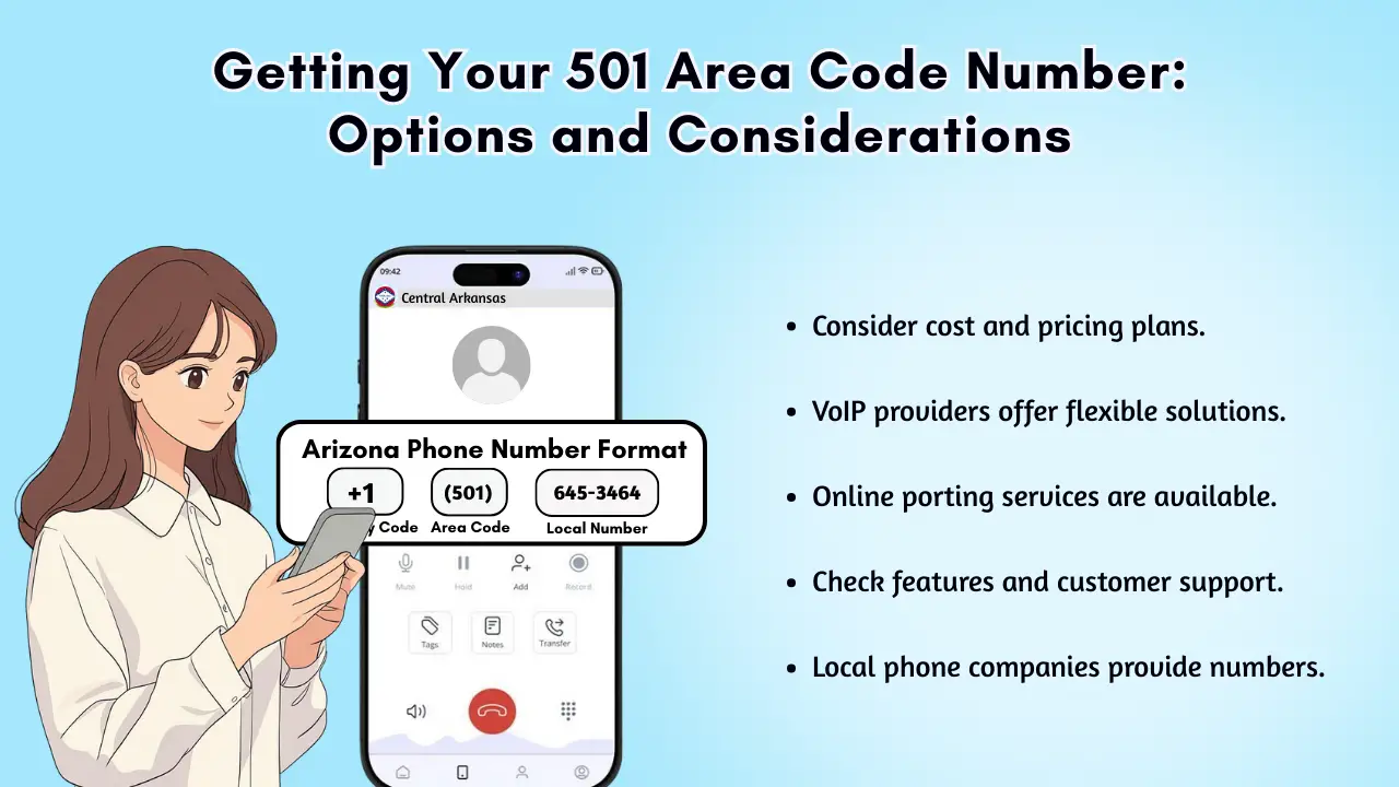 Getting Your 501 Area Code Number_ Options and Considerations