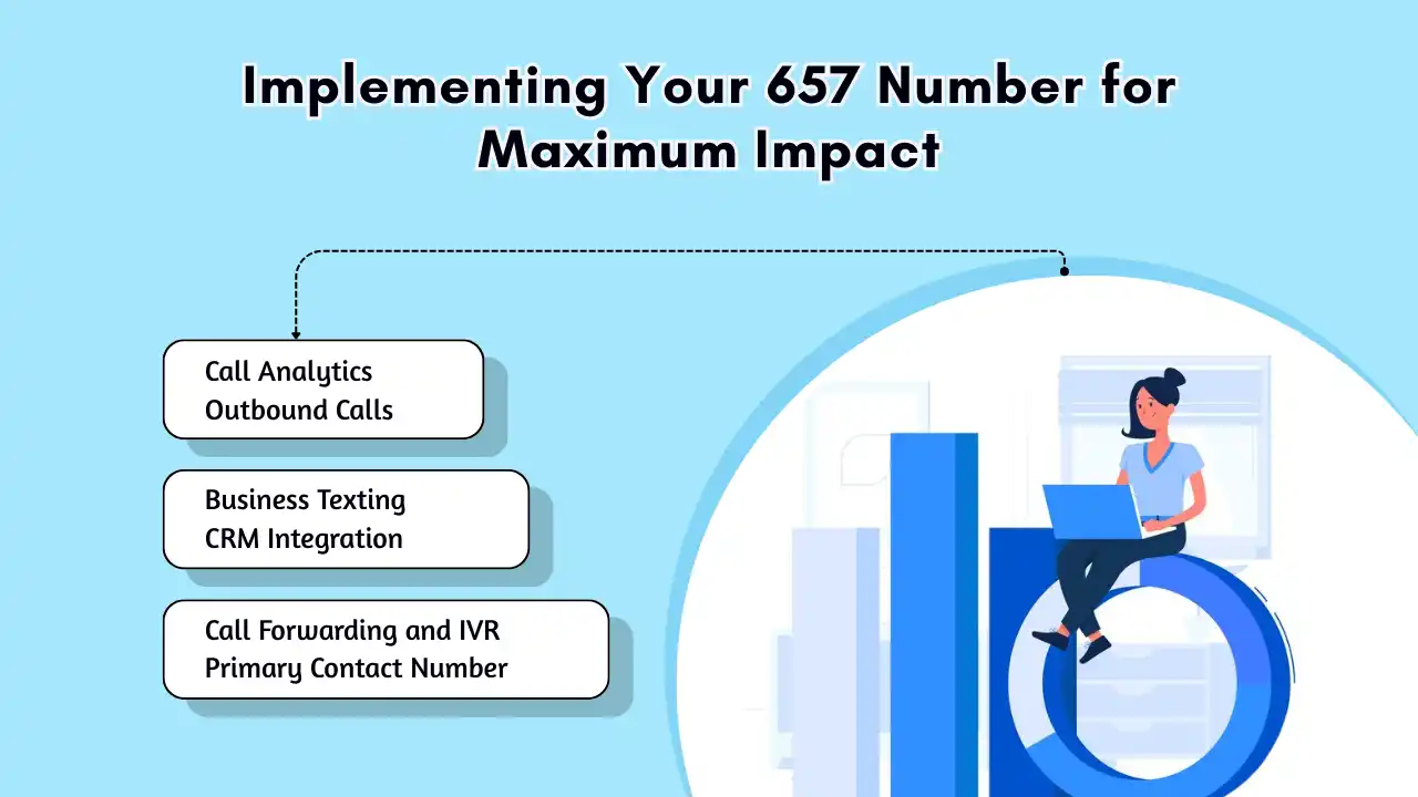 Implementing Your 657 Number for Maximum Impact