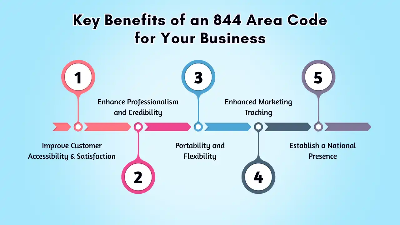 Key Benefits of an 844 Area Code for Your Business