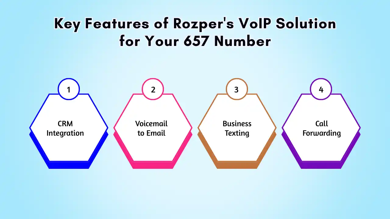 Key Features of Rozper's VoIP Solution for Your 657 Number