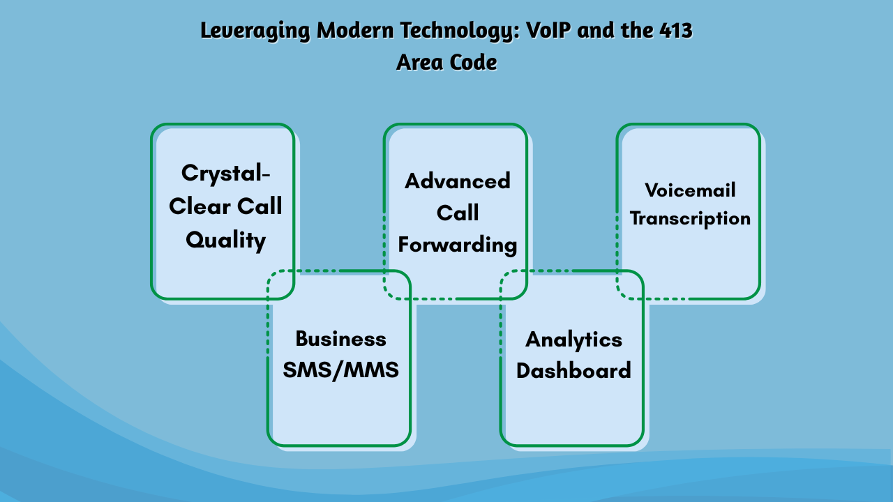 Leveraging Modern Technology_ VoIP and the 413 Area Code