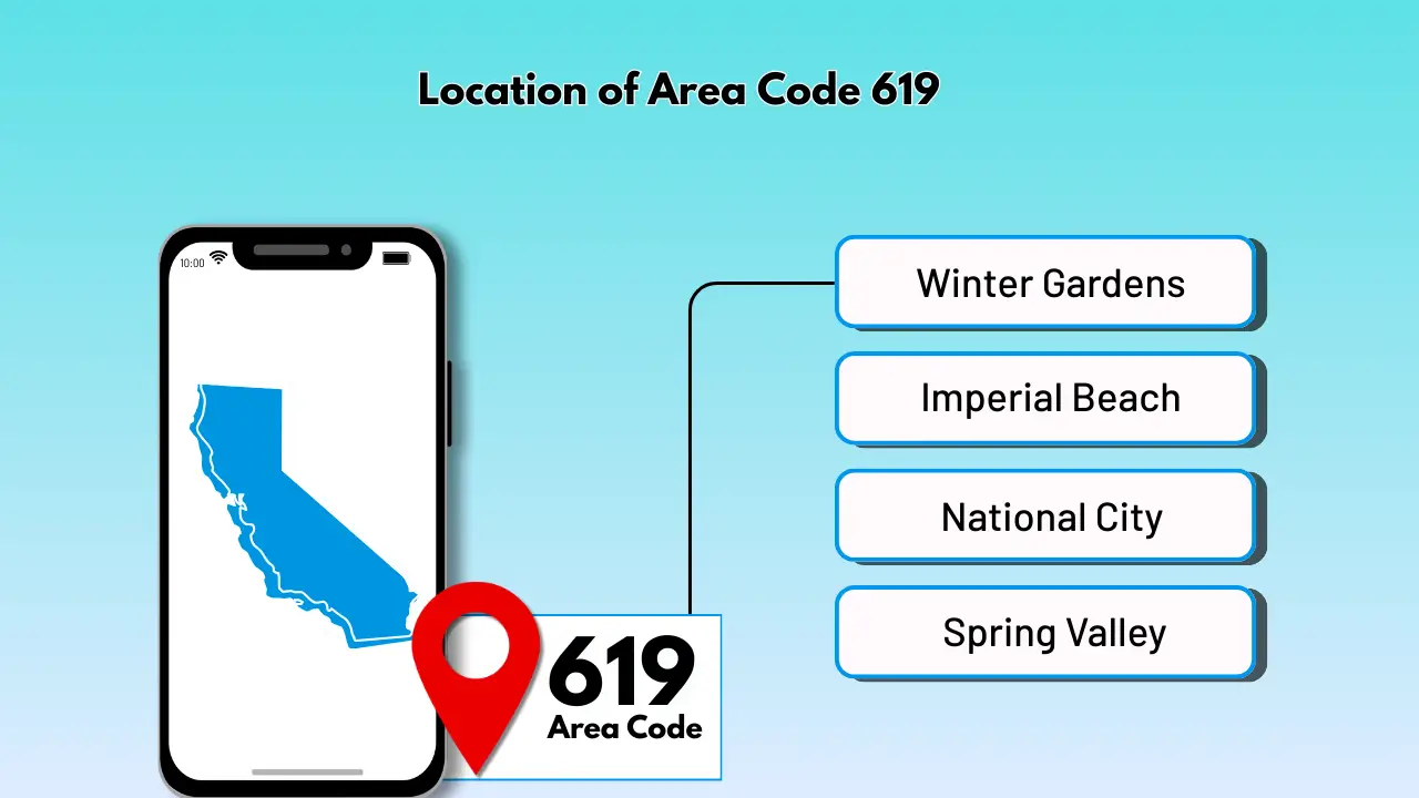 Location of Area Code 619