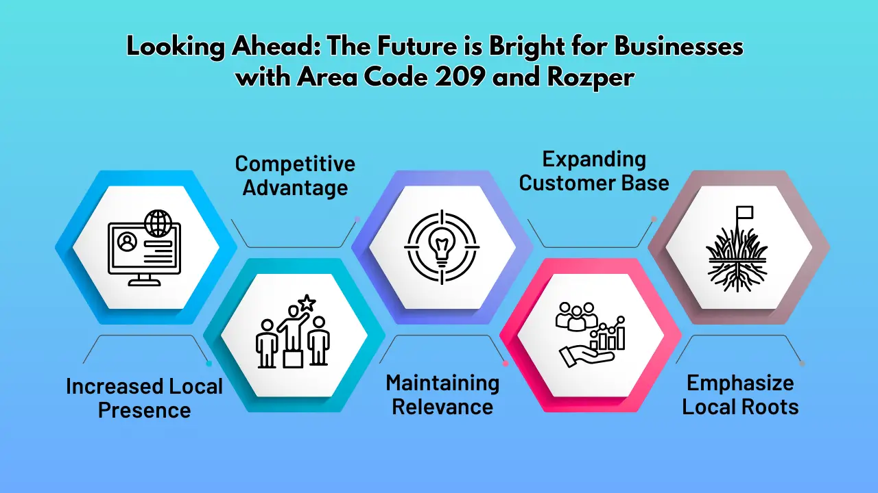 Looking Ahead_ The Future is Bright for Businesses with Area Code 209 and Rozper