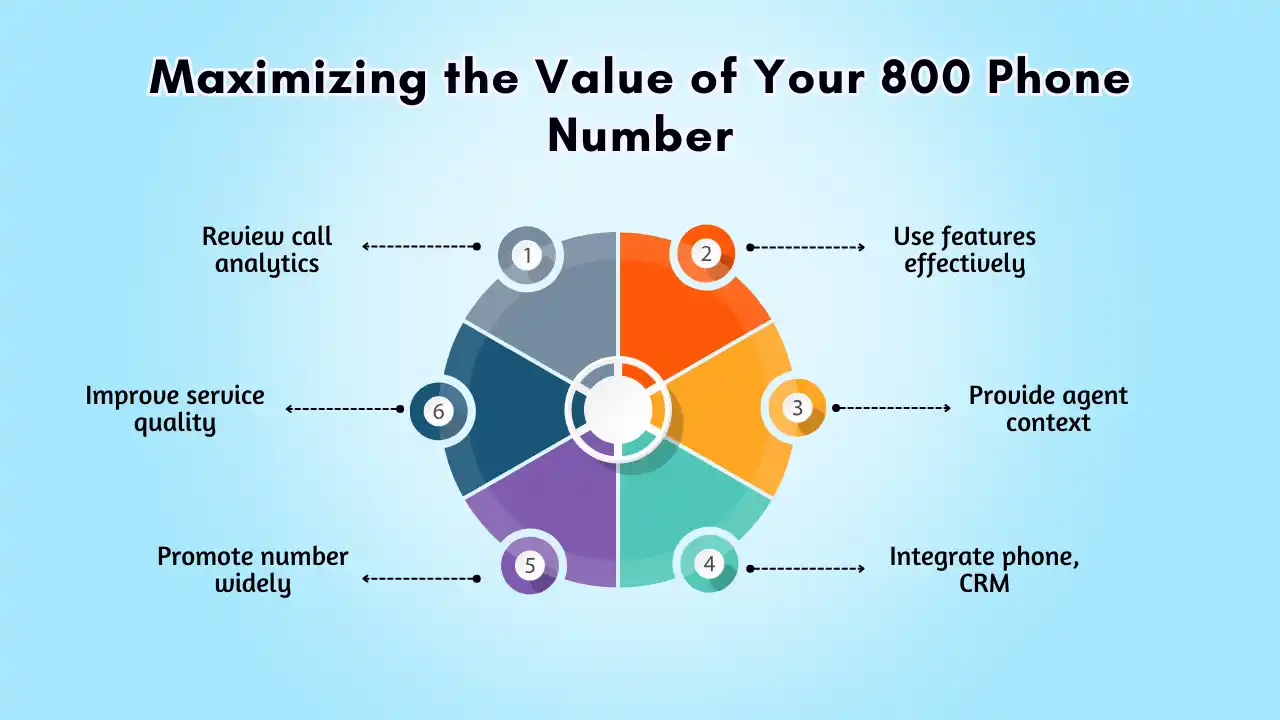 Maximizing the Value of Your 800 Phone Number