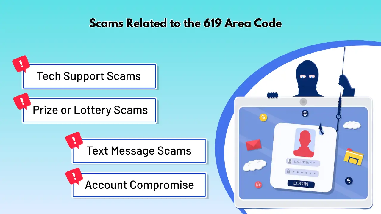 Scams Related to the 619 Area Code