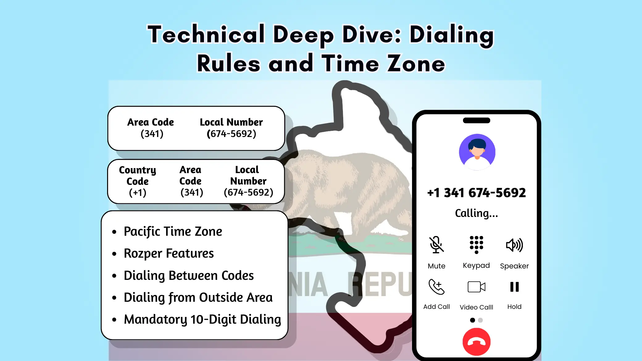 Technical Deep Dive_ Dialing Rules and Time Zone
