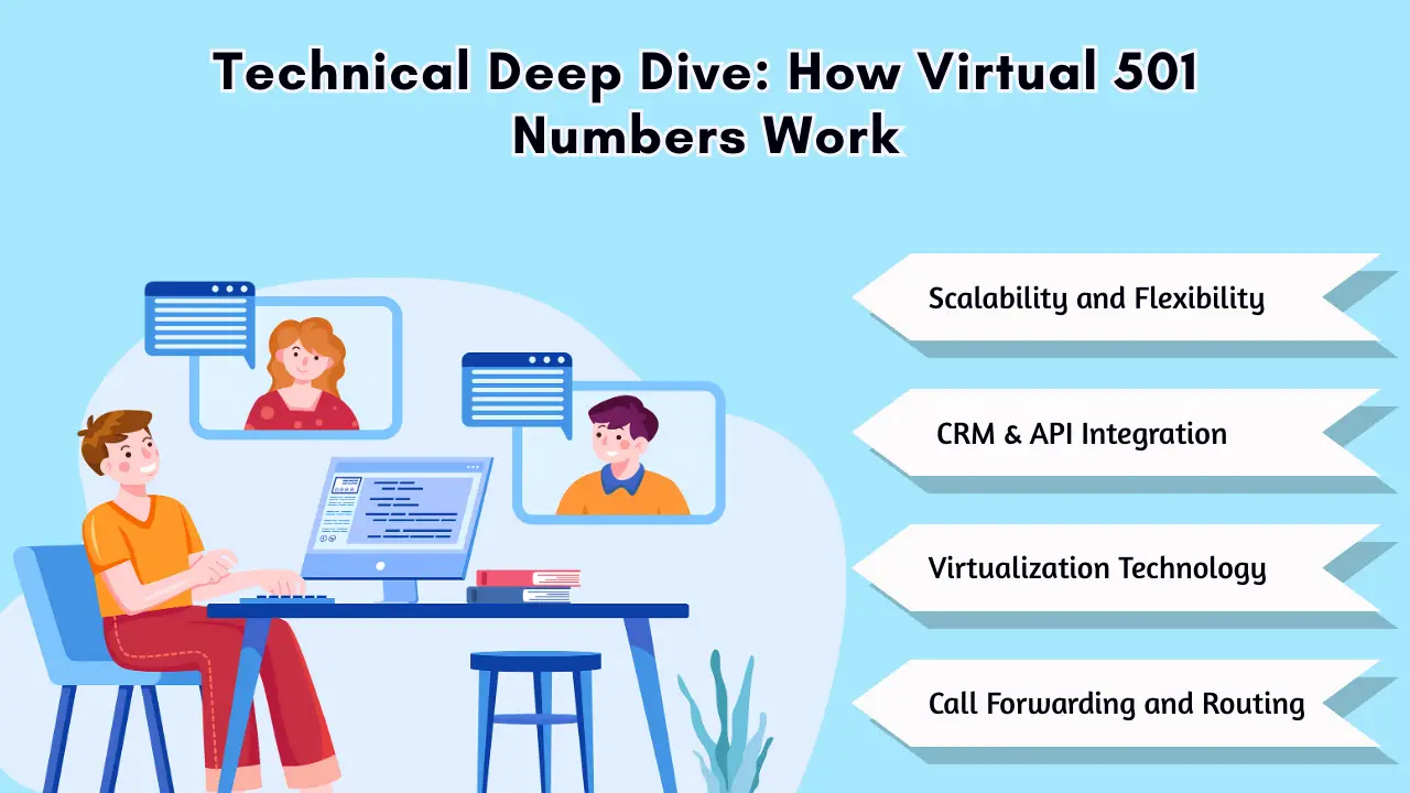 Technical Deep Dive_ How Virtual 501 Numbers Work