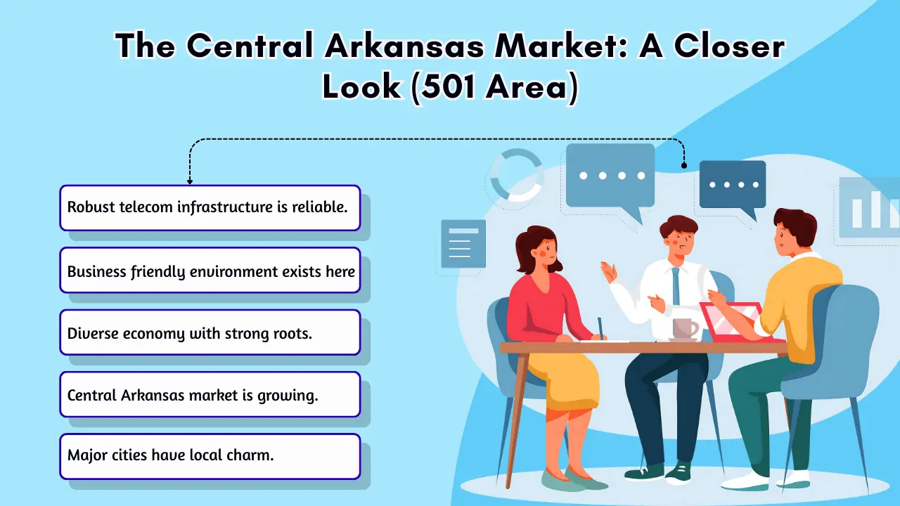 The Central Arkansas Market_ A Closer Look (501 Area)