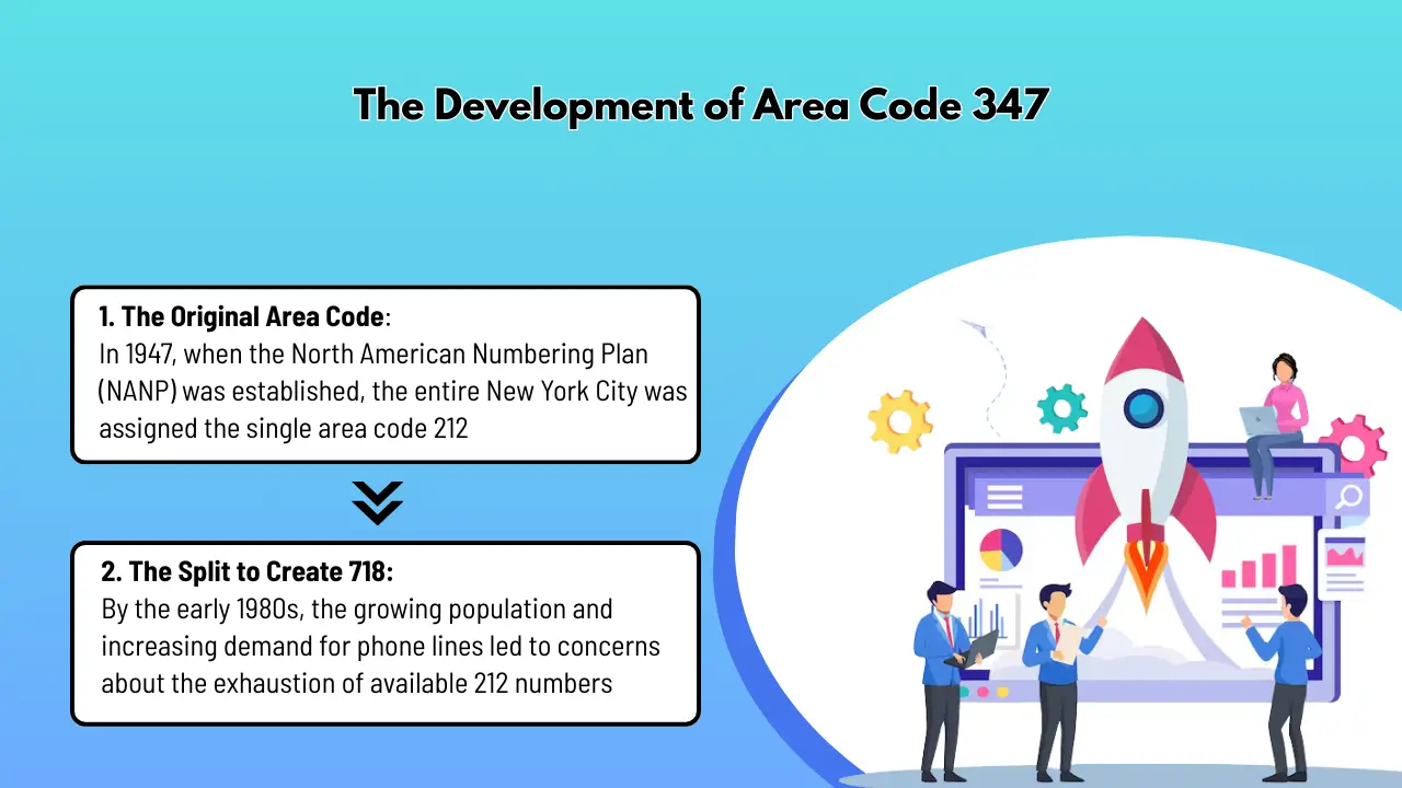 The Development of Area Code 347