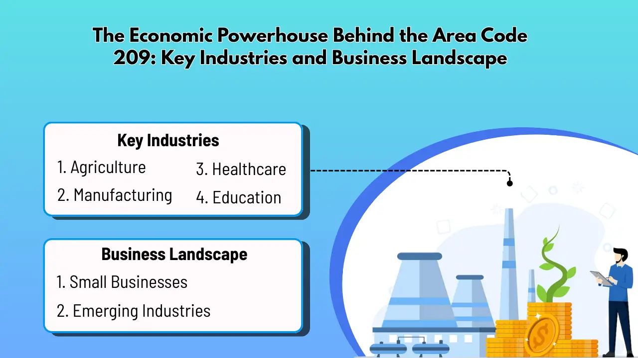 The Economic Powerhouse Behind the Area Code 209_ Key Industries and Business Landscape