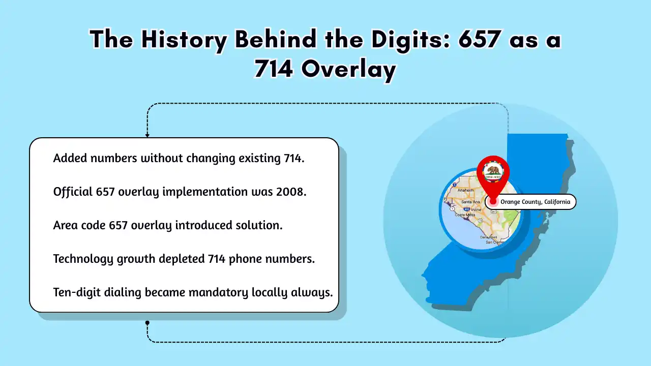 The History Behind the Digits 657 as a 714 Overlay