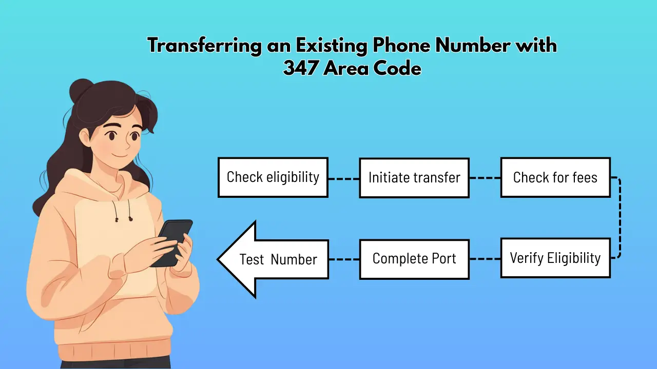 Transferring an Existing Phone Number with 347 Area Code