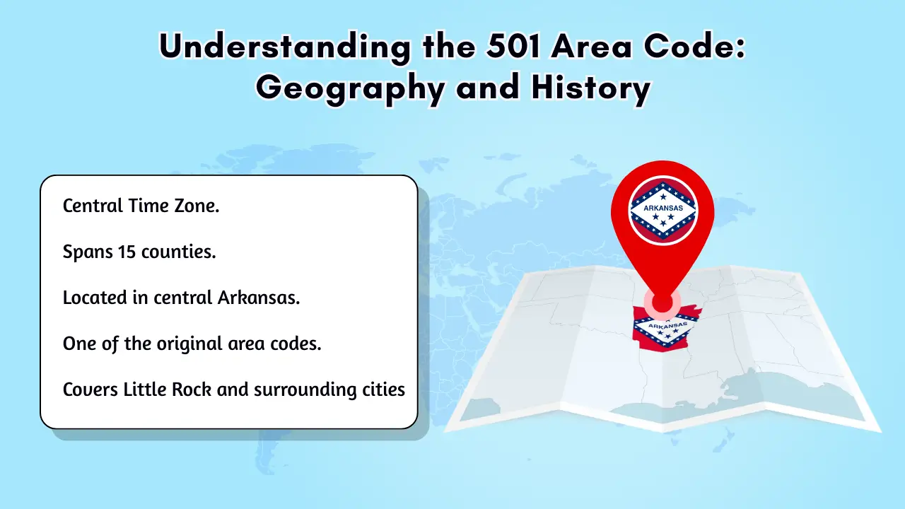 Understanding the 501 Area Code_ Geography and History