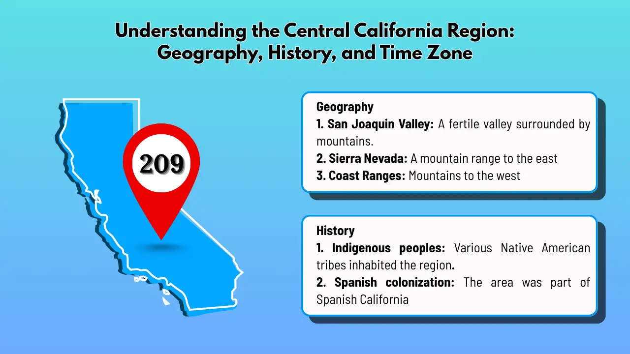 Understanding the Central California Region_ Geography, History, and Time Zone