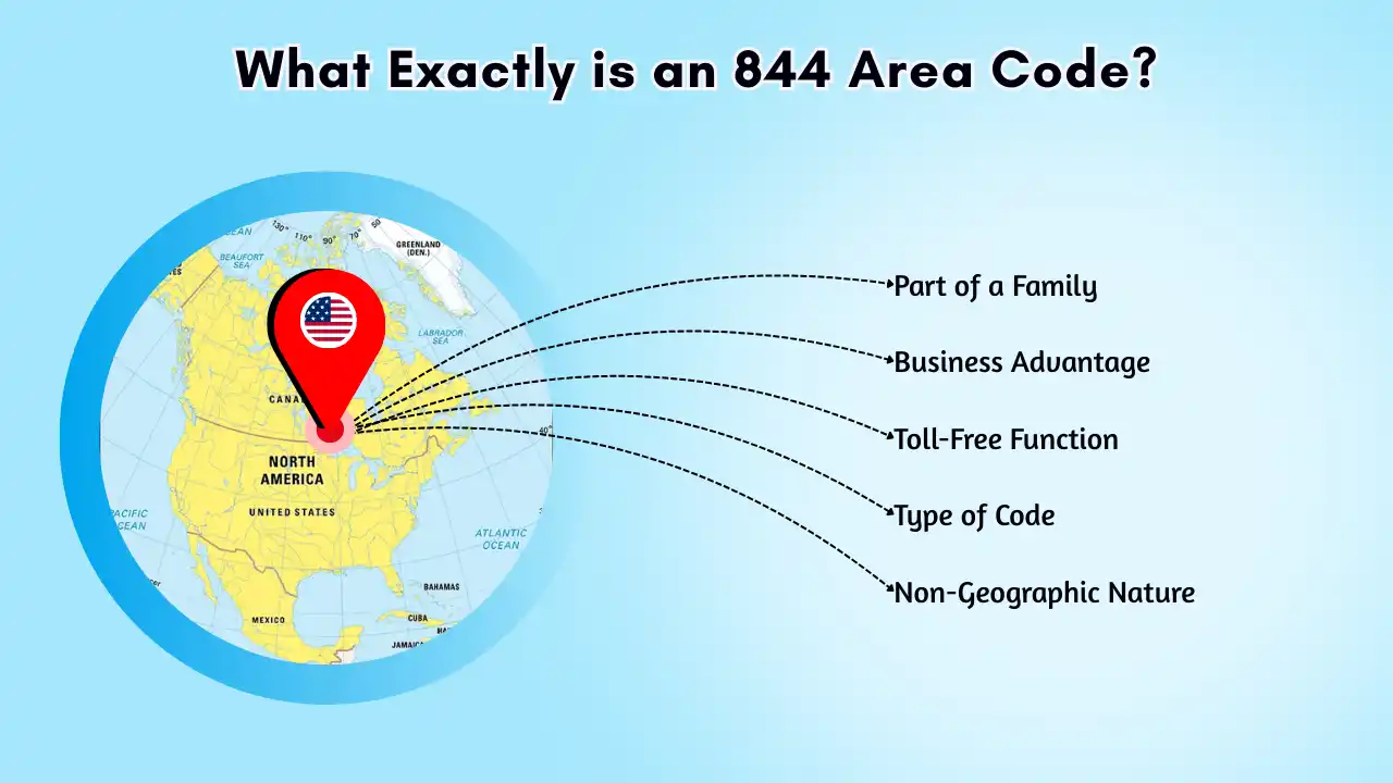 What Exactly is an 844 Area Code