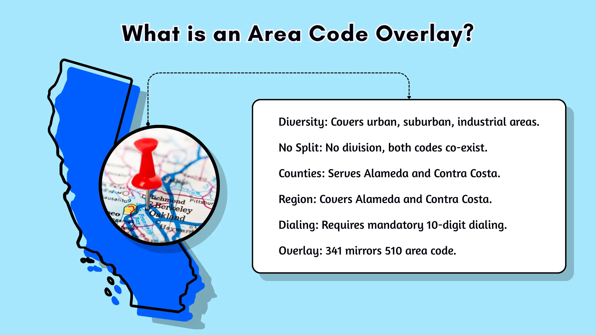 What is an Area Code Overlay