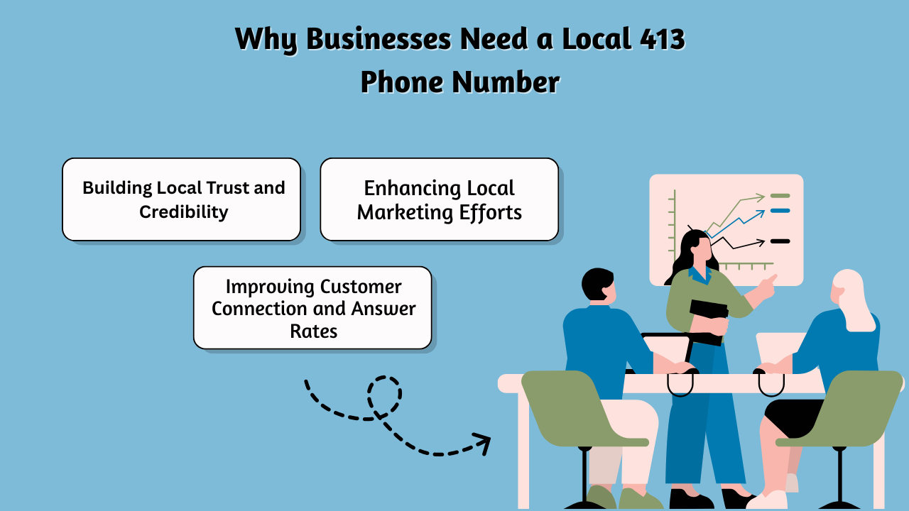 Why Businesses Need a Local 413 Phone Number