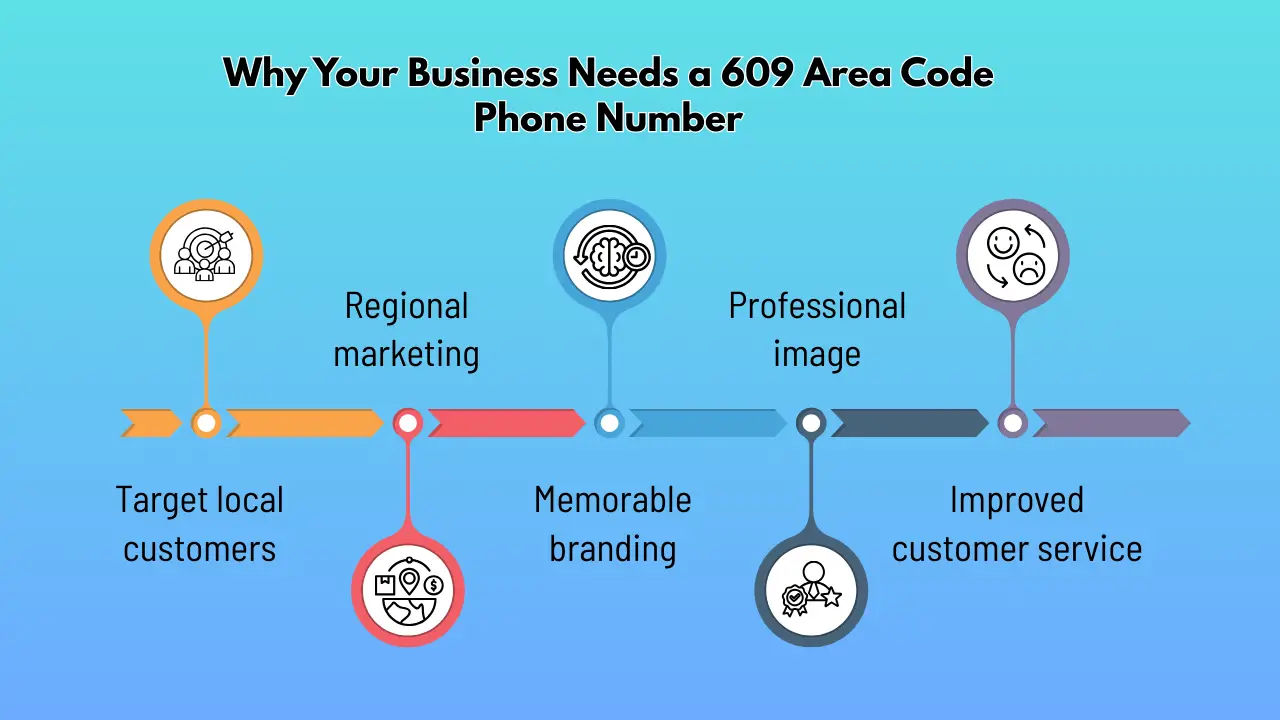 Why Your Business Needs a 609 Area Code Phone Number