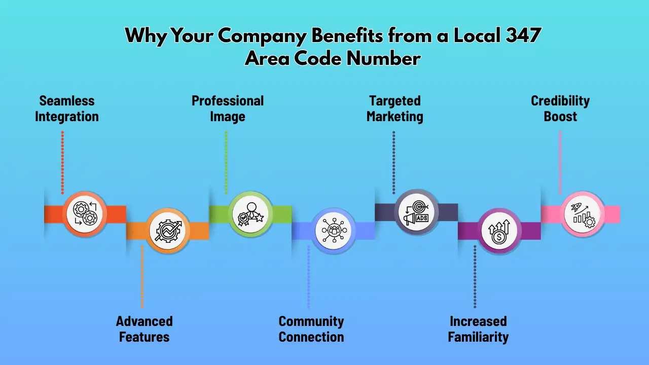 Why Your Company Benefits from a Local 347 Area Code Number
