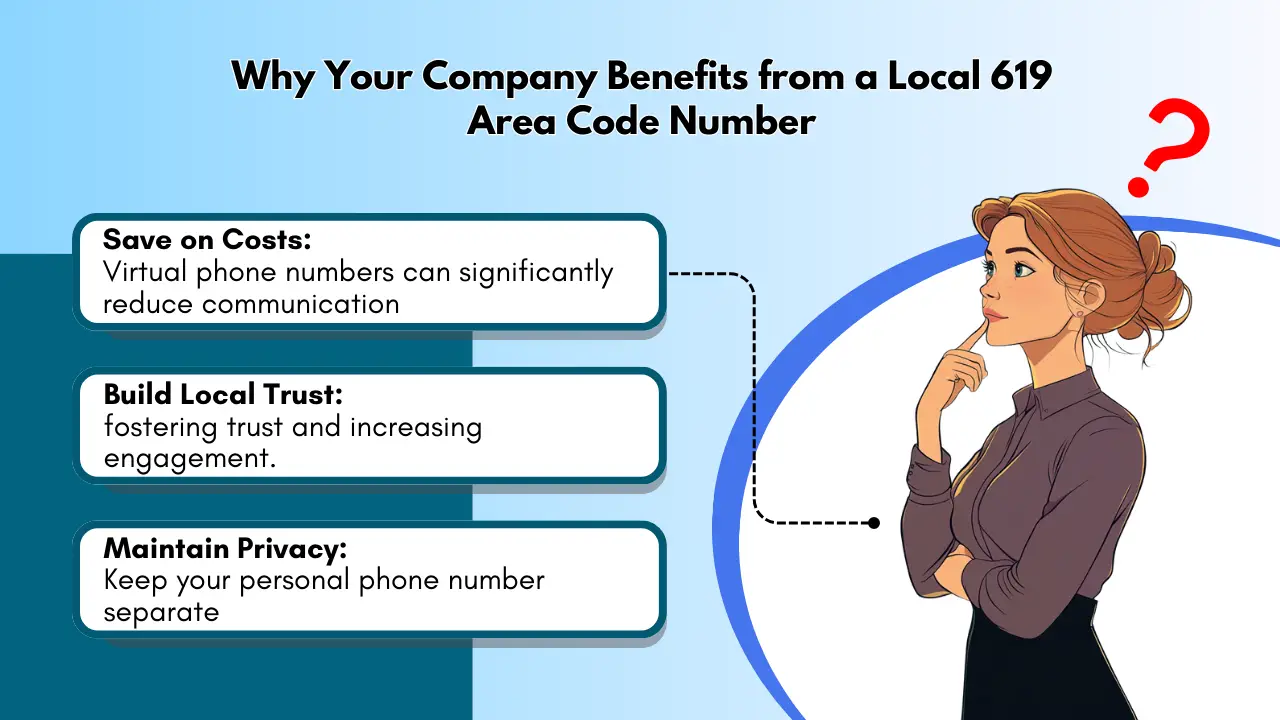 Why Your Company Benefits from a Local 619 Area Code Number