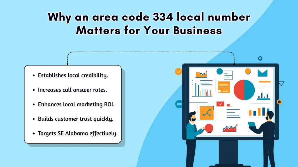 Why an area code 334 local number Matters for Your Business