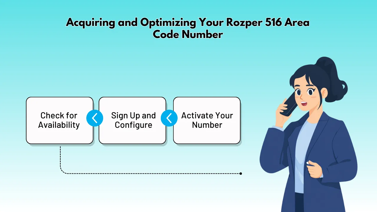 Acquiring and Optimizing Your Rozper 516 Area Code Number