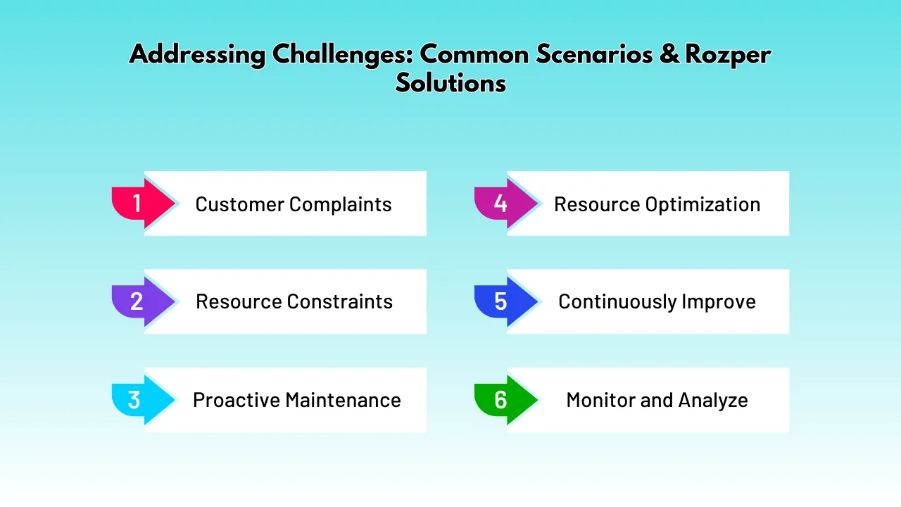 Addressing Challenges_ Common Scenarios & Rozper Solutions