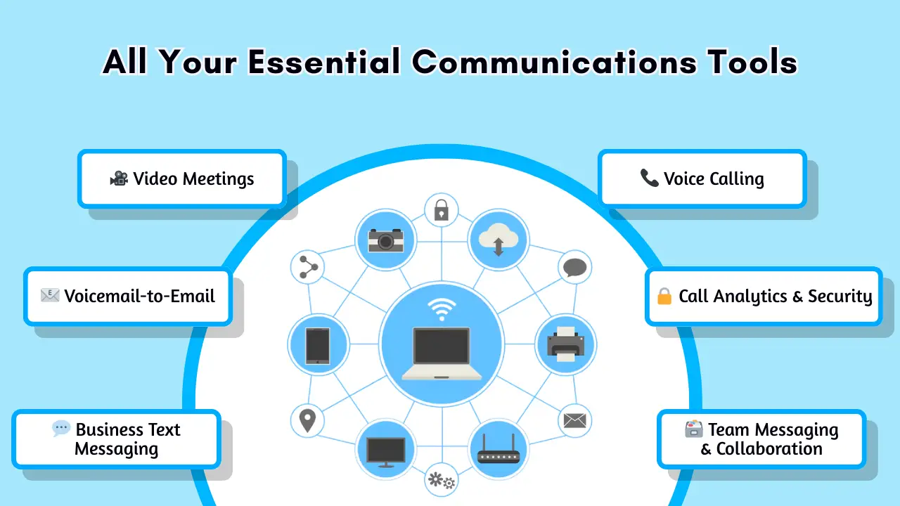 All Your Essential Communications Tools, Included with a Rozper Area Code 510 Number