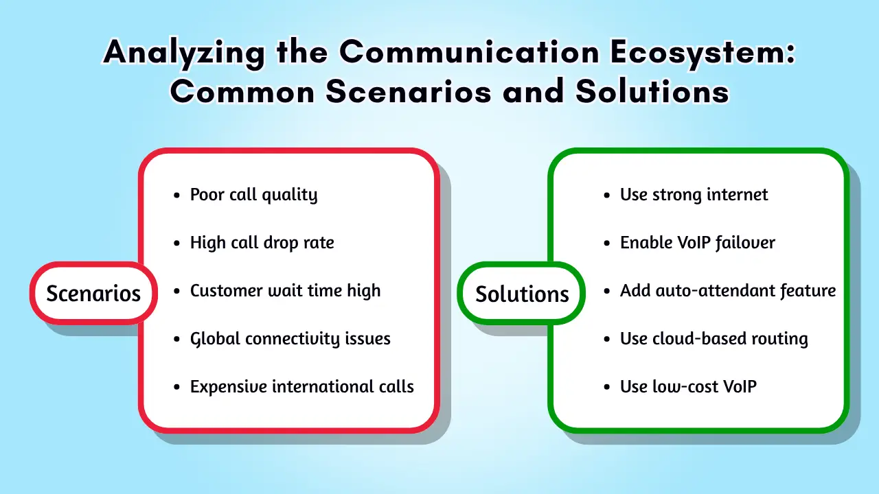 Analyzing the Communication Ecosystem_ Common Scenarios and Solutions