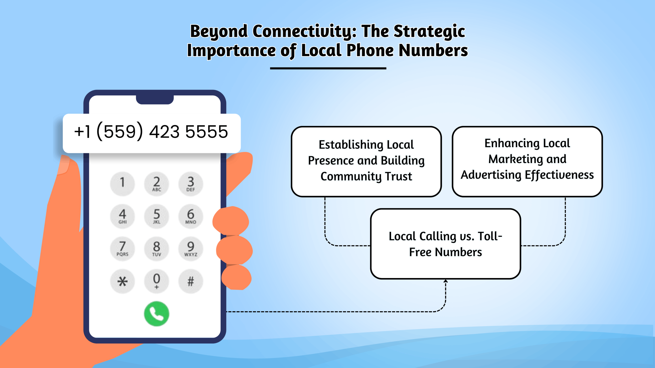 Beyond Connectivity_ The Strategic Importance of Local Phone Numbers