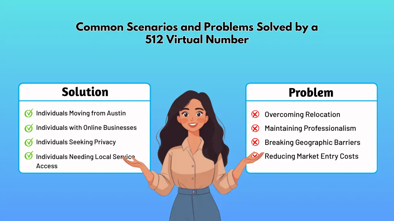 Common Scenarios and Problems Solved by a 512 Virtual Number 