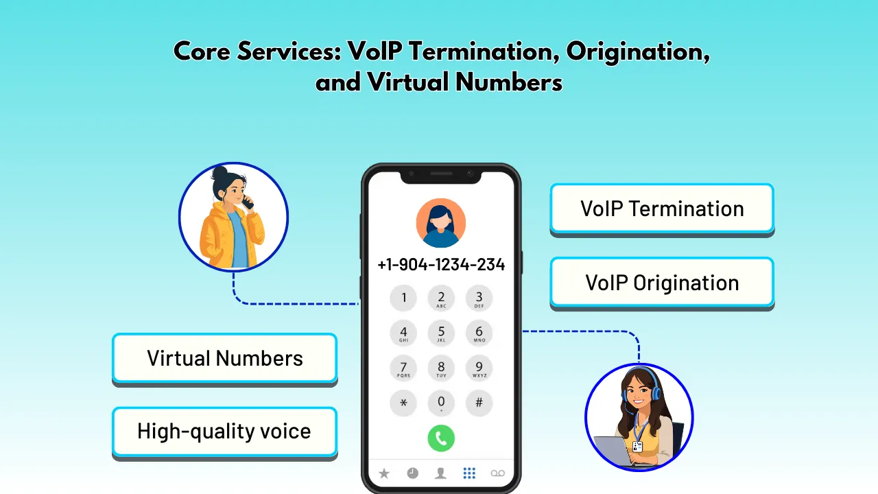 Core Services_ VoIP Termination, Origination, and Virtual Numbers