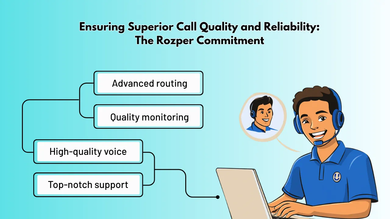 Ensuring Superior Call Quality and Reliability_ The Rozper Commitment