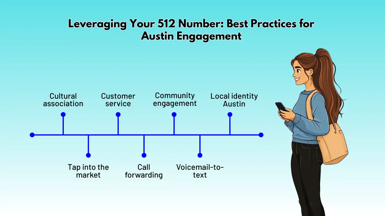 Leveraging Your 512 Number_ Best Practices for Austin Engagement
