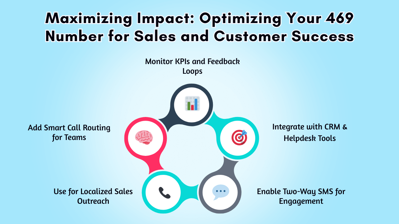Maximizing Impact_ Optimizing Your 469 Number for Sales and Customer Success