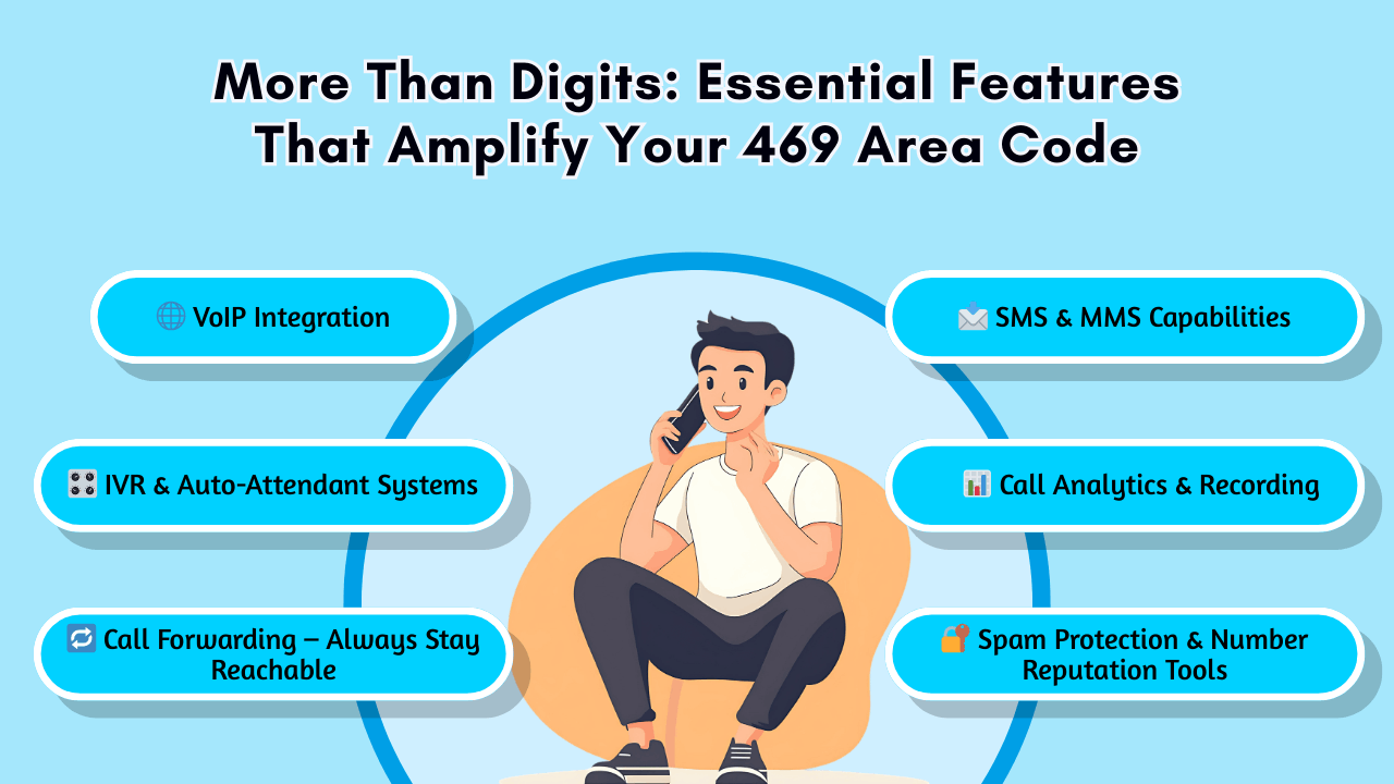 More Than Digits_ Essential Features That Amplify Your 469 Area Code